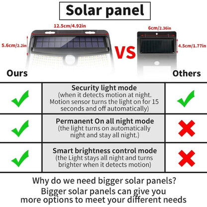 New Solar Lights 120 LED With Lights Reflector, 270° Wide Angle, IP65 Waterproof, Easy-to-Install Security Lights for Front Door, Yard, Garage, Deck