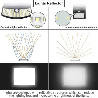 New Solar Lights 120 LED With Lights Reflector, 270° Wide Angle, IP65 Waterproof, Easy-to-Install Security Lights for Front Door, Yard, Garage, Deck