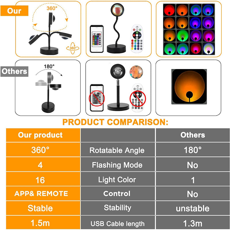 Sunset Lamp Projector Led Lights For Bedroom Night Light RGB Lights Sun Sunlight Sunrise Lamp 10w 360° Rotation Mood Lighting